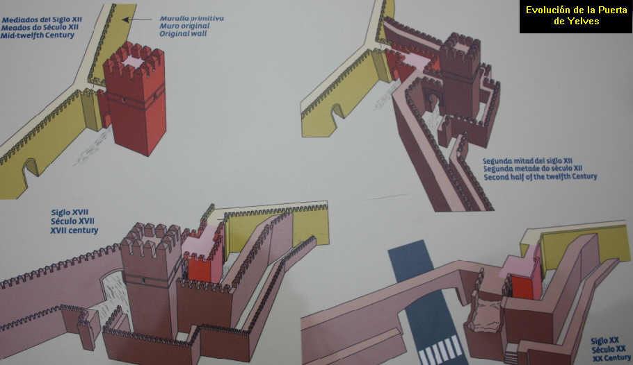 Evolución de la puertea de Yelves